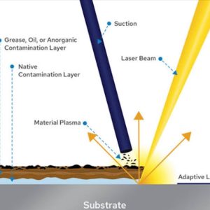 Beam Tech Laser